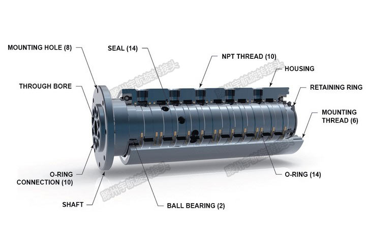 卷曲機專用旋轉接頭結構剖析圖